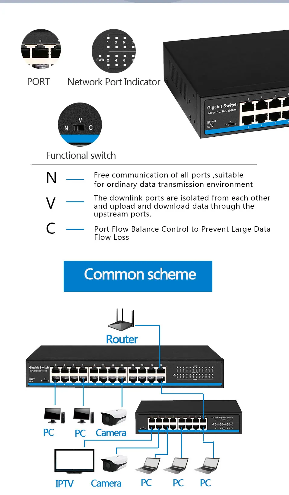 16 портов RJ45 Gigabit Ethernet коммутатор lan коммутатор ethernet переключатель для ip-камеры AP беспроводной