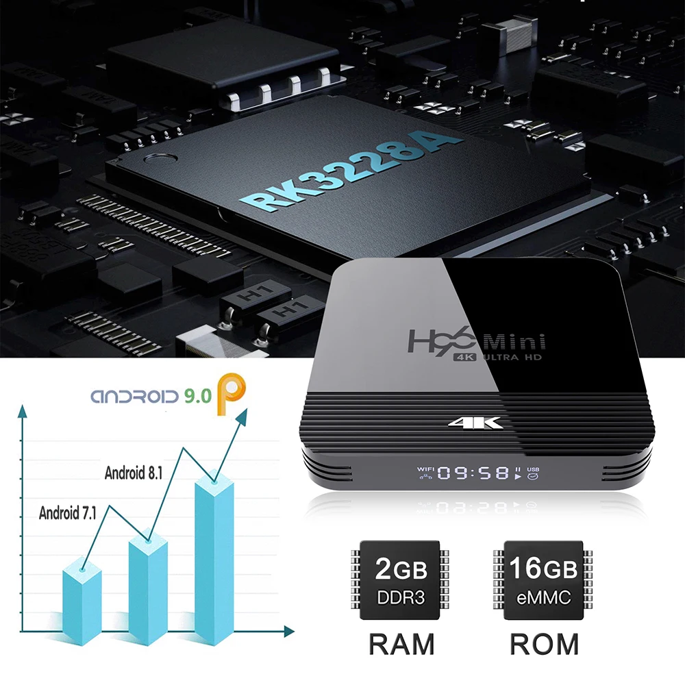 H96 мини H8 Android 9 0 TV Box 2 Гб оперативной памяти 16 встроенной с двумя камерами