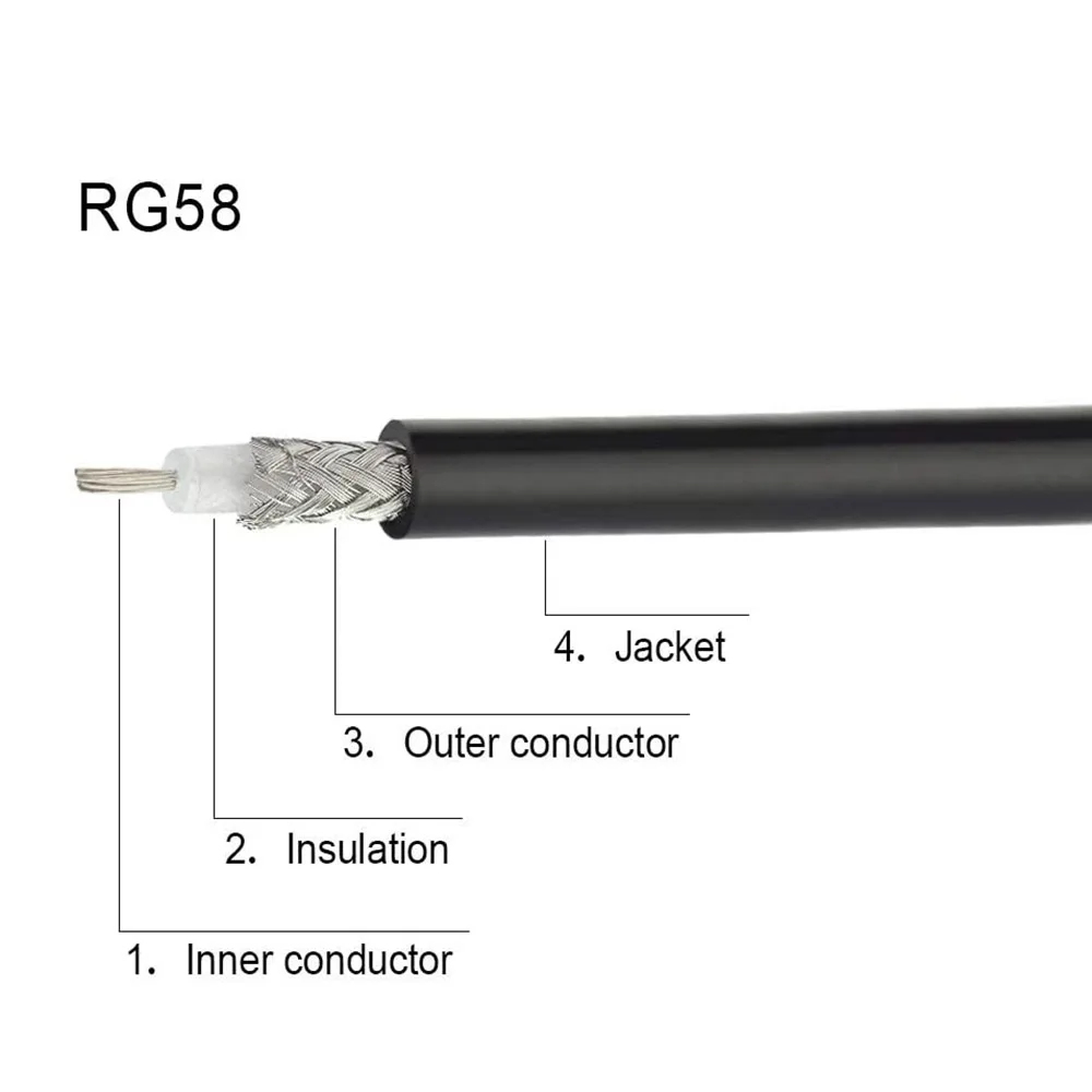 Флуоресцентный кабель стандарт UHF штекер низкие потери RG58 30 см для любительского