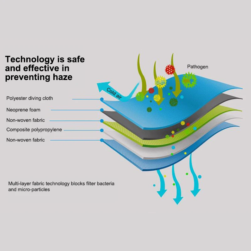 Маска на половину лица велосипедная 2 шт. | Спорт и развлечения