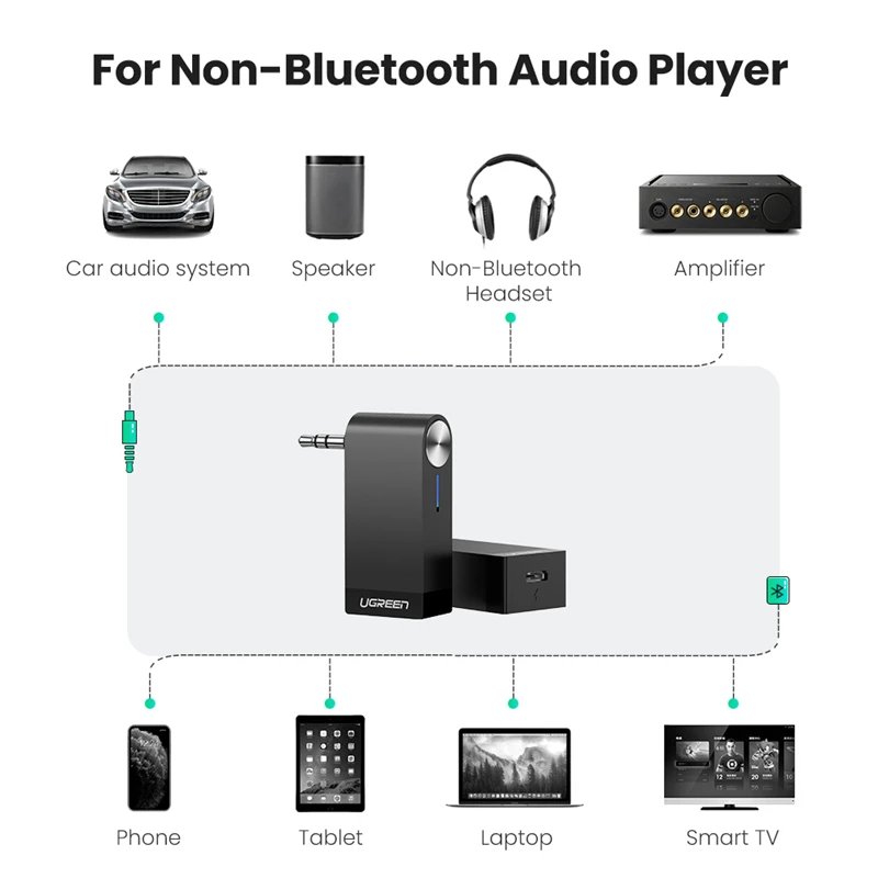 

UGREEN Bluetooth Receiver Portable Mini Music Audio Adapter 5.0 Car Aux Adapter 3.5mm Stereo Hands-Free Car Kits for Home TV Car