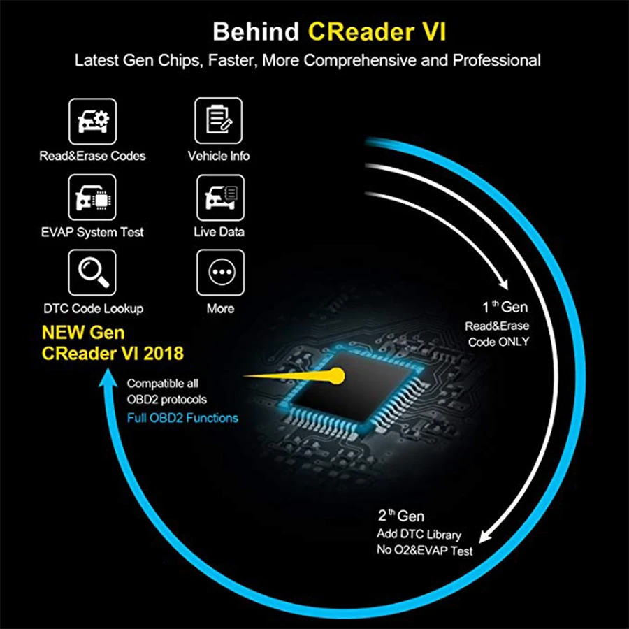 Пусковой Код Reader CReader VI6 полный OBDII OBD2 функции сканер автоматического сканирования Поддержка обновления онлайн