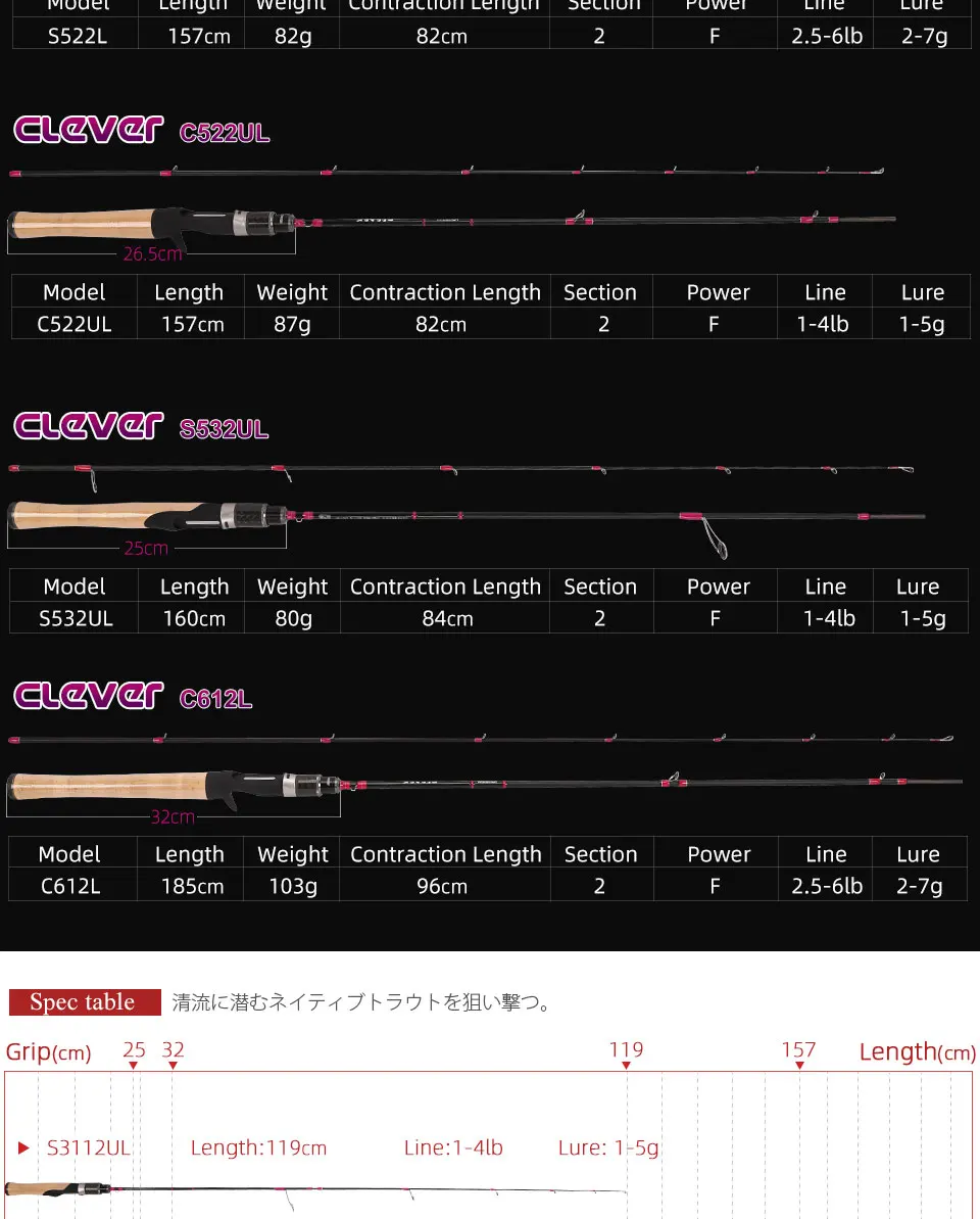 TSURINOYA умный Спиннинг/Литье удочка UL/L Мощность Сверхлегкий углеродный стержень для форели со всеми FUJI аксессуары Удочка