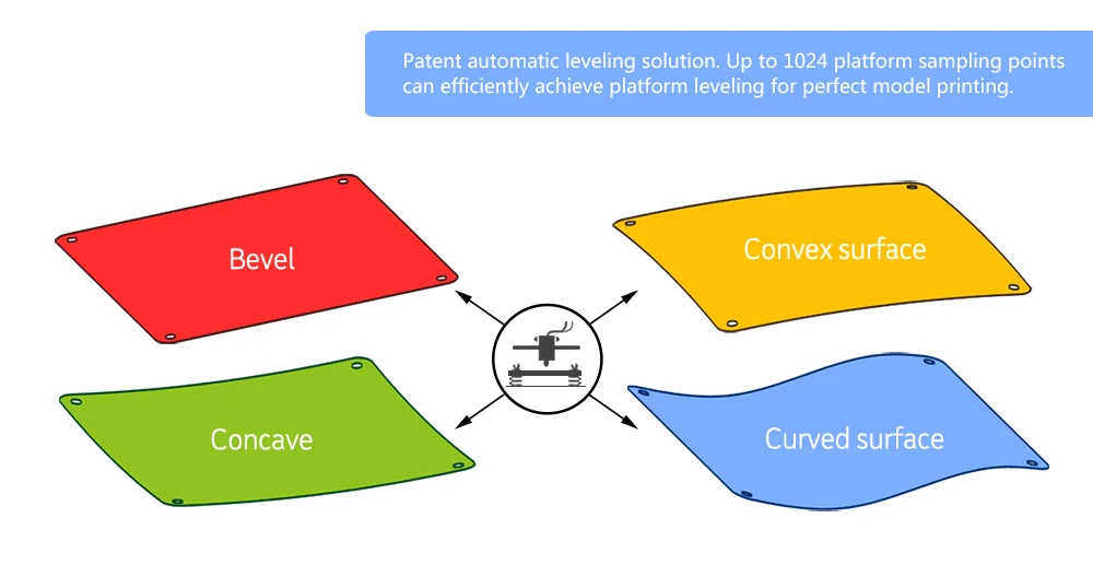 LERDGE 3d плата принтера ARM 32-битная плата управления контроллер материнская плата 3,5-дюймо вый экран Diy частей материнской платы матч PT100 датчик TMC2208 LV8729 A4988 для Ender 3 CR10