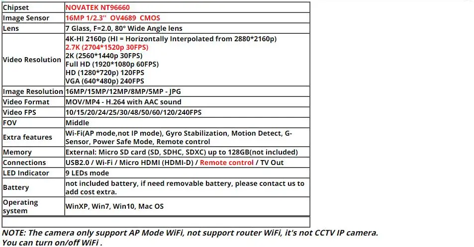 Реальный 16MP 4K Профессиональный WIFI AP P2P Mini 2k модуль камеры Micro DV диктофон DIY
