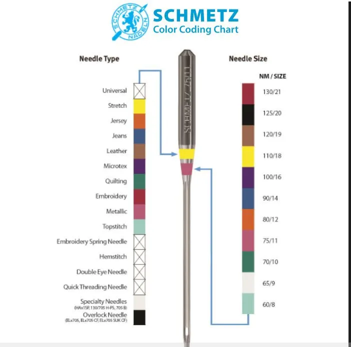 SCHMETZ универсальные иголки HA x 1130/705 H, 15x1 размер#9#11#12#14#16#18 для Singer, juki brother bernina pfaff elna janome