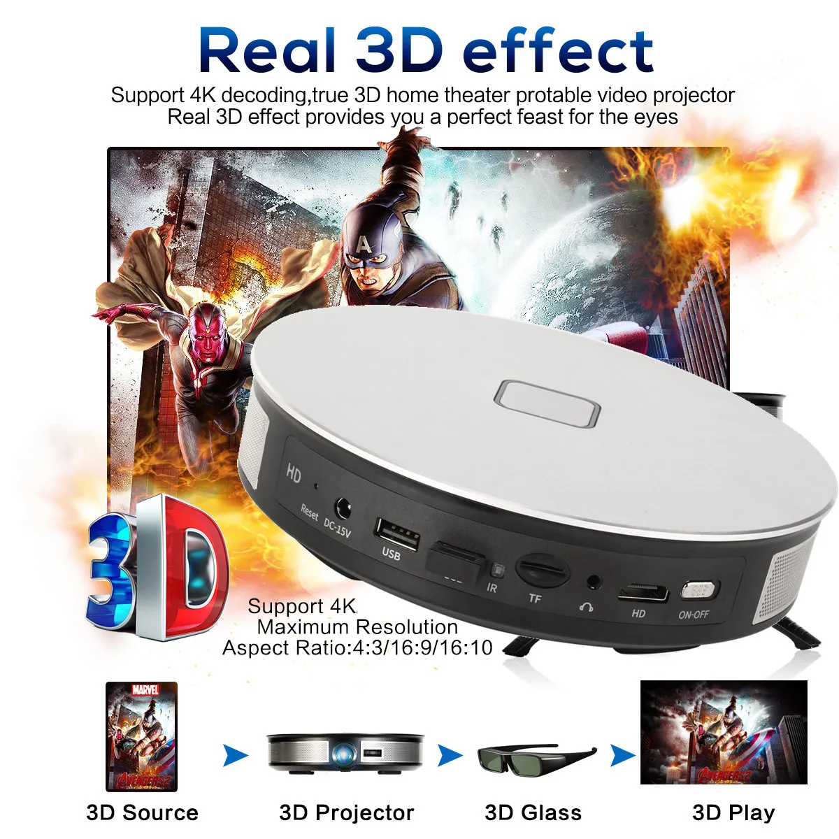 Быстрая доставка Высокое качество 4K декодирование настоящий 3D домашний