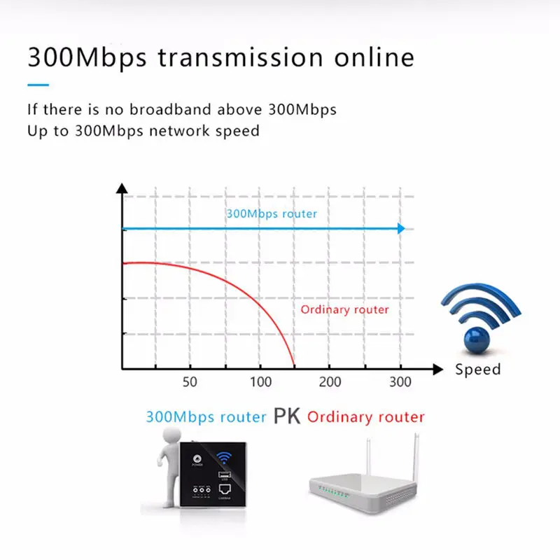 300 Мбит/с Настенный роутер 110V/220V Мощность Ap реле умный Беспроводной Wi Fi репитер