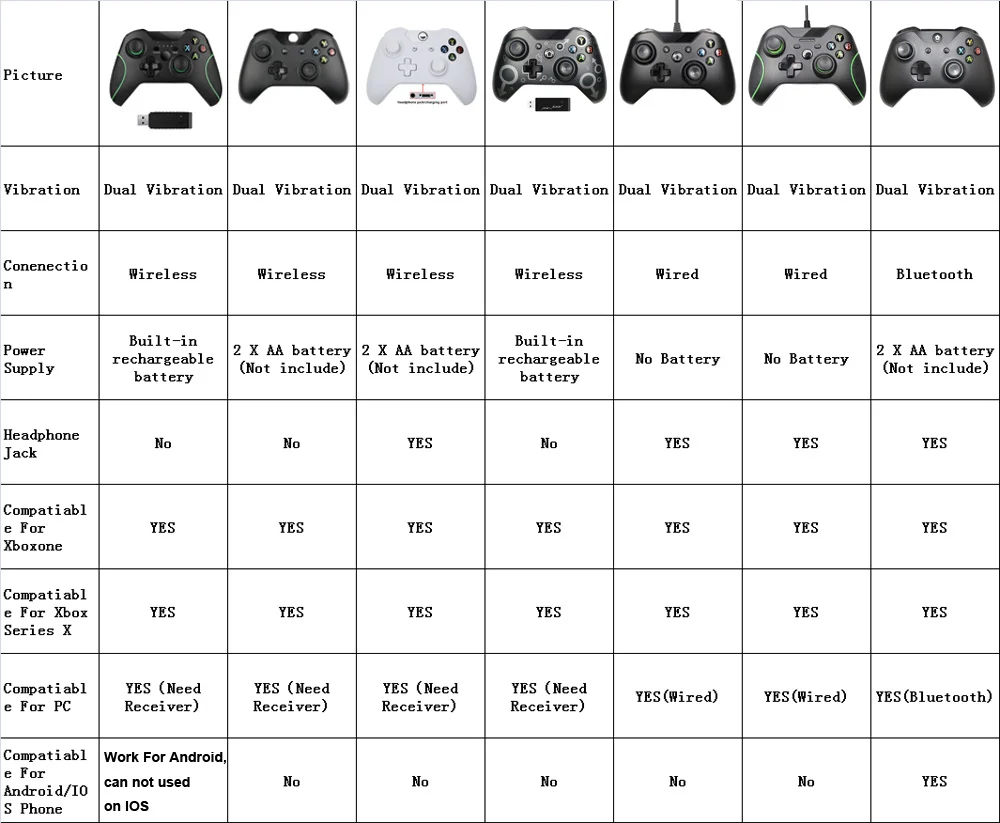 

For Xbox One Wireless Gamepad Remote Controller Mando Controle Jogos For Xbox One PC Joypad Game Joystick For Xbox One NO