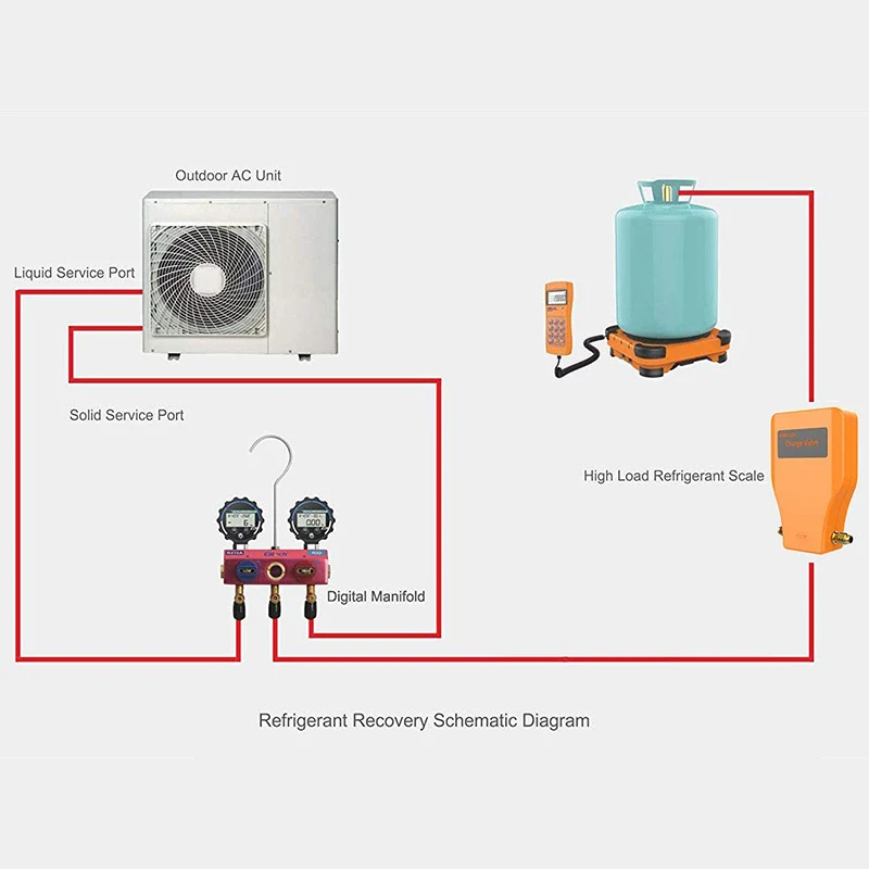 Электронные весы для заряда хладагента Elitech LMC-300 цифровые Freon HVAC 220 фунтов/100 кг |