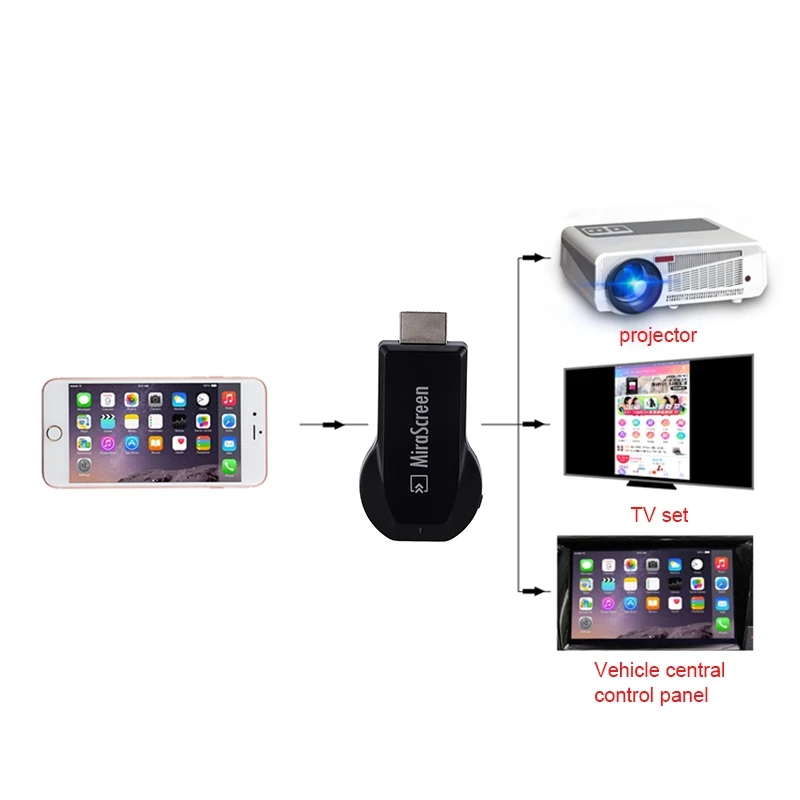 Новый MiraScreen 2 4G wifi 1080P HDMI AV Кабель-адаптер для подключения iPhone Android к HD tv 999 |