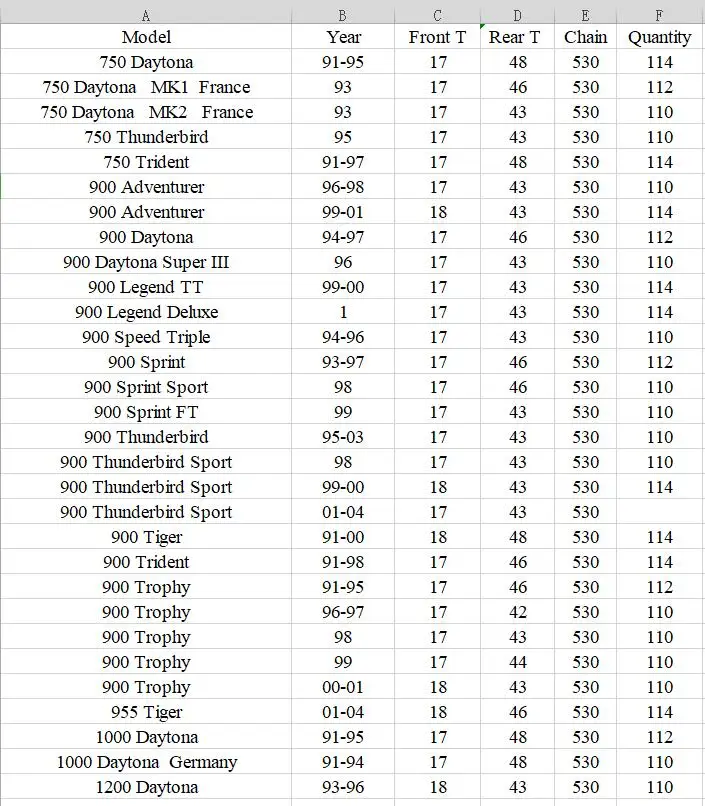 Комплект передних и задних звездочек для мотоцикла с 530 комплектами триумфа 750 900