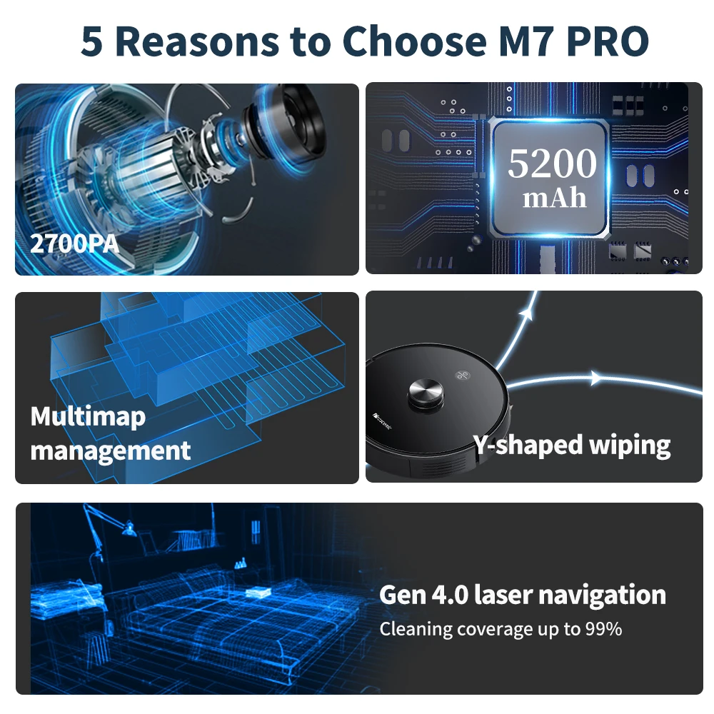 Робот-пылесос Proscenic M7 Pro с лазерной навигацией 2700 Па | Бытовая техника