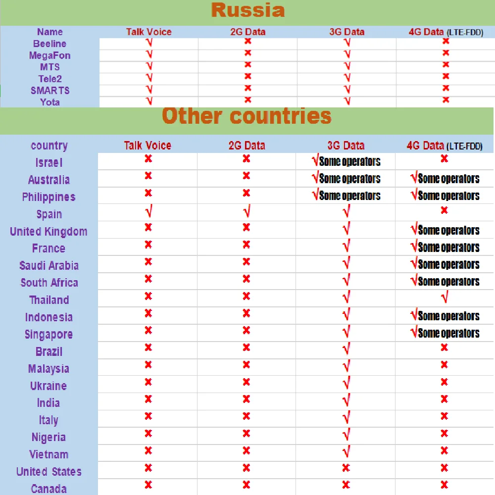 

UMTS 900 LTE 1800 mhz Dual Band Repeater 2G 4G Cellular Mobile Signal Amplifier GSM DCS Signal Booster + 2G 3G 4G Antenna set