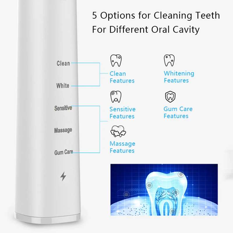 SOUNESS Sonic Electric Toothbrush Set 5 Modes Adult Brush Waterproof Ultrasonic Automatic Tooth Wireless Charging SN903 | Бытовая