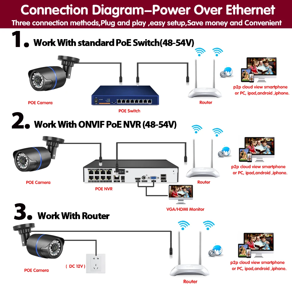 

Face Detection 5MP HD Security POE IP Camera Two Way Audio AI Camera Outdoor Waterproof Video Surveillance for ONVIF NVR System