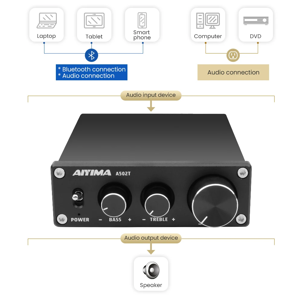 AIYIMA TPA3116D2 цифровой аудио усилитель мощности 50 Вт * 2 HiFi Bluetooth 4 CSR64215 стерео звука