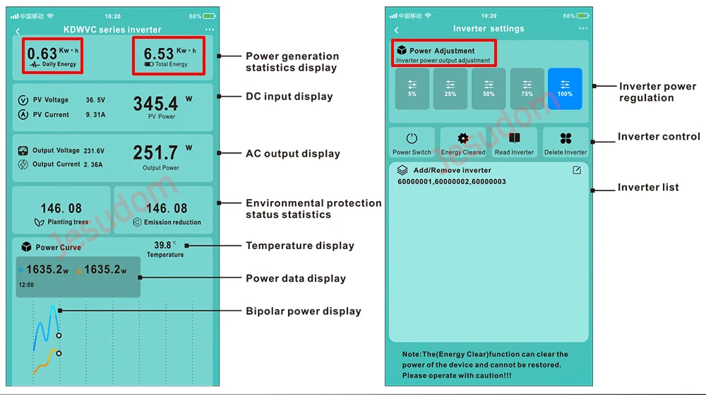 Беспроводная серия R3 микро инвертор 600W700W WVC Солнечная Сетка связывающий