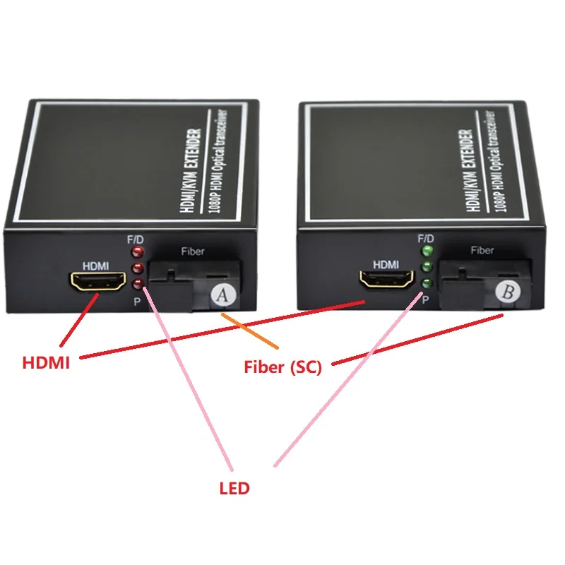 SC порт конвертер HDMI аудио и видео конец оптического волокна машина Оптическое