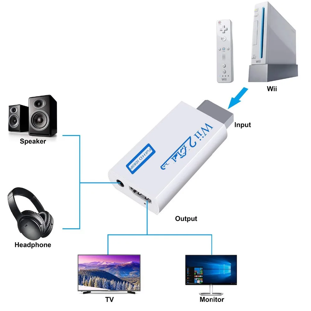 1080P Wii в HDMI-совместимый конвертер 2HDMI преобразователь Аудио выход адаптер Full HD 3 5