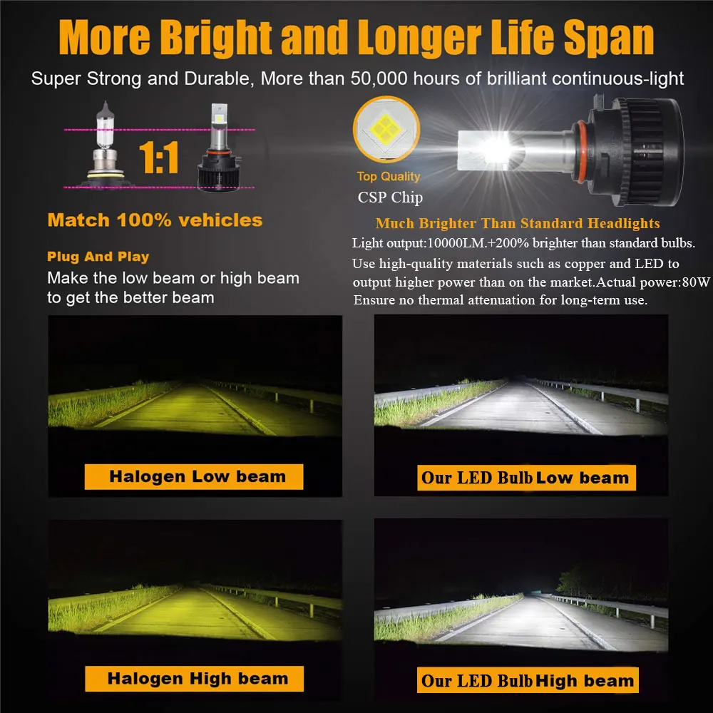 

Bright LED Headlight Bulbs Conversion Kit 9012 LED CSP Chips 5500K 80W 10000LM Replace LED Lights Plug&Play