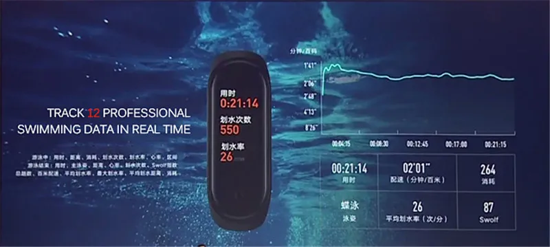 Xiaomi Mi смарт-браслет 4 фитнес-браслет MiBand 4 Частота сердечных сокращений большой сенсорный экран сообщение Smartband D30