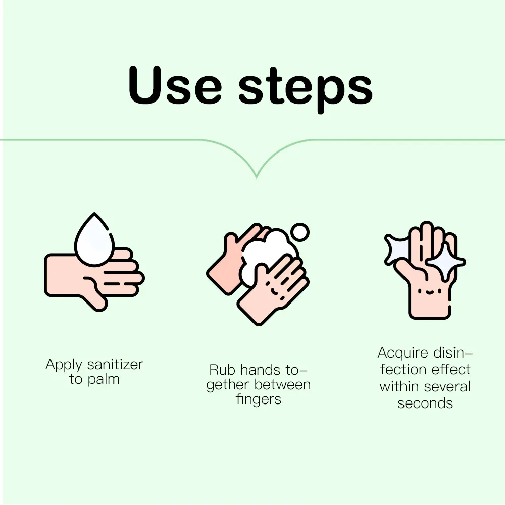 60 мл дорожные Портативный дезинфицирующее средство для рук гель