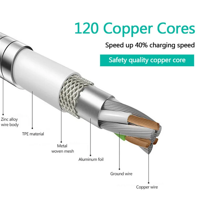 Кабель Micro USB 1 м штекер для быстрой зарядки Type C | Мобильные телефоны и аксессуары