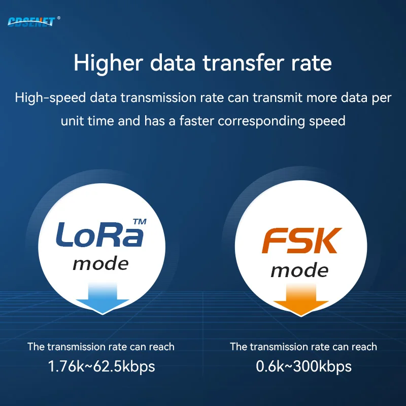 LLCC68 LoRa Wireless Build-in PA+LNA rf Module 433/470MHz 30dBm Long Distance 10km Anti-interfance Data Transceiver E220-400M30S |