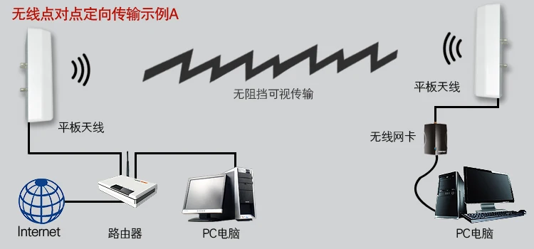 

ultra Long range wifi antenna 5100 - 5850 MHz Directional Wall Mount Flat Patch Panel MIMO Antenna WiFi 5ghz 18dbi mimo antenna