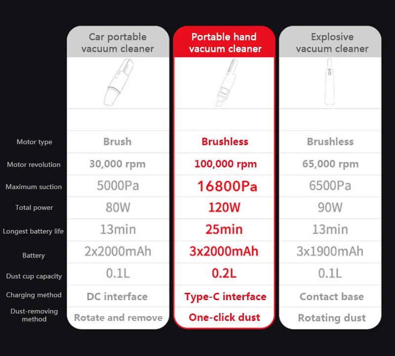 Новейший XIAOMI MIJIA Coclean пылесос 120 Вт 16800Pa 40AW Ручной беспроводной супер сильный всасывающий Пылесос без шума для дома и автомобиля