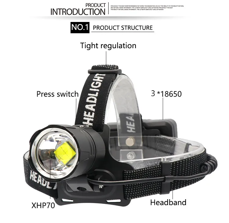 Налобный фонарь XHP70.2 светодиодный 18650 лм 3 аккумулятора|Налобные LED-фонари| |