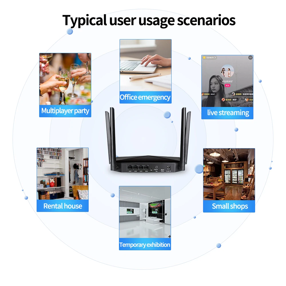 benton unlocked 3g 4g lte sim cpe 300mbps cat4 large wireless wifi router storage box built in watchdog function online 24 hour free global shipping