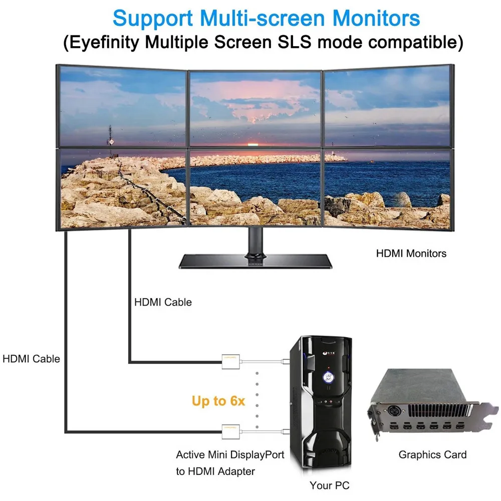 Mini DP to HDMI-compatible Adapter Cable Converter Display Port For Apple Mac Macbook Pro Air Notebook | Электроника