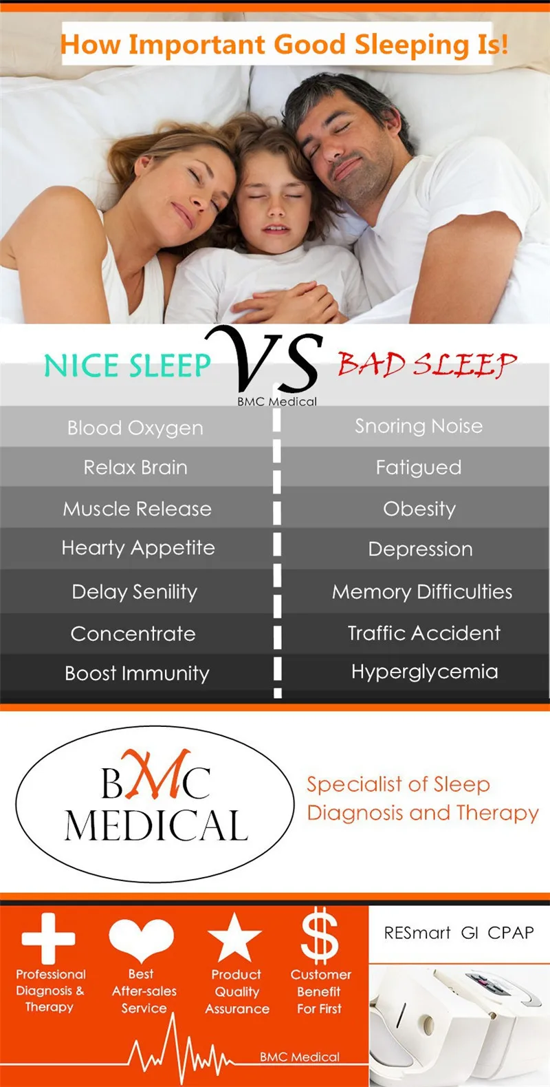 BMC GI CPAP для апноэ сна OSAS анти храп с бесплатной маской головной убор трубка сумка SD карта CPAP терапия лучший CPAP CE FDA