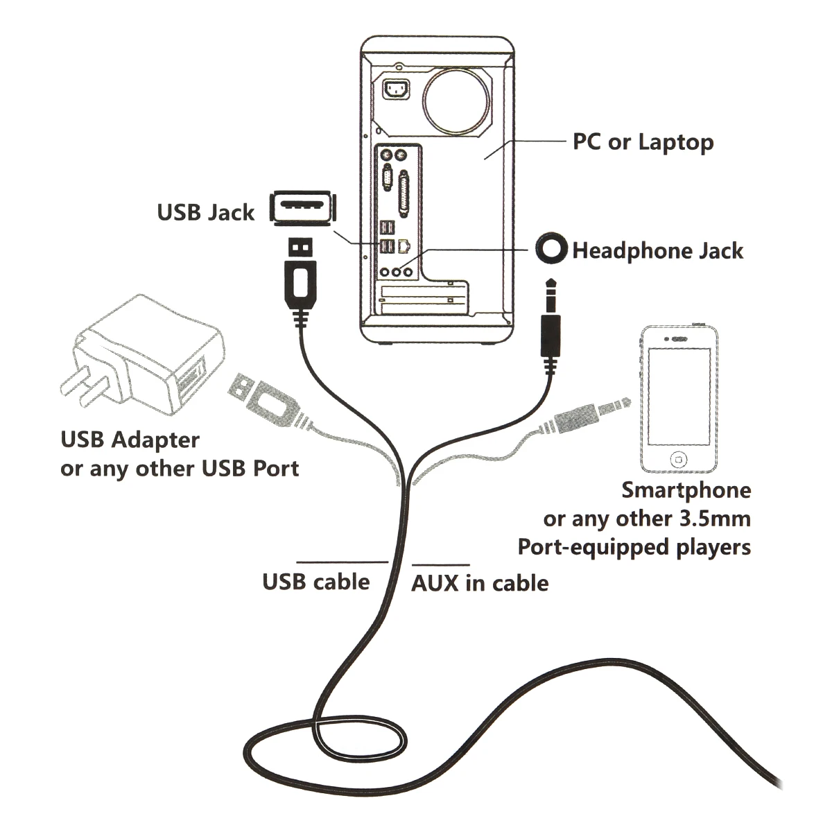 Древний 6 Вт мини USB 2,0 компьютерный динамик деревянный сабвуфер маленький ПК динамик s с 3,5 мм стерео разъем Настольный мультимедийный динамик