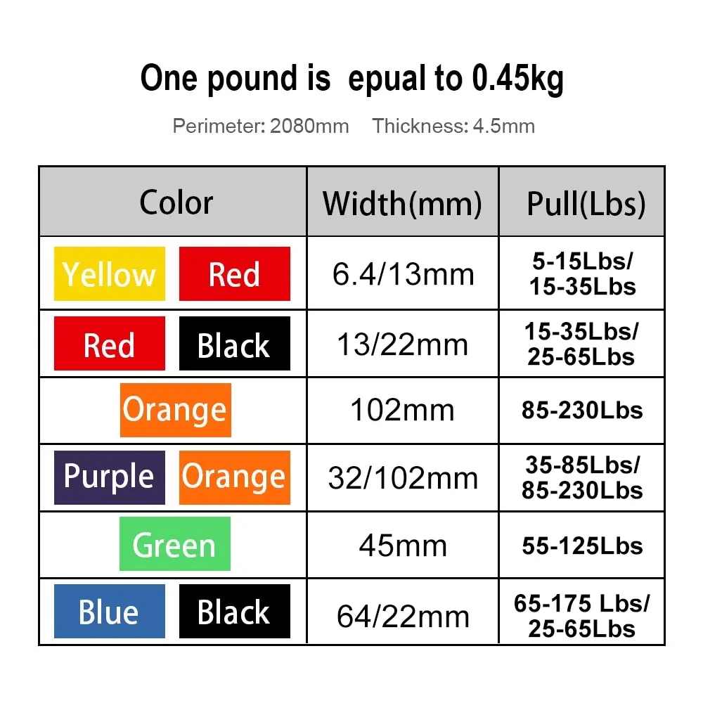 Унисекс 208 см подтянуть Эластичная лента из натурального латекса каучуковый Tpe