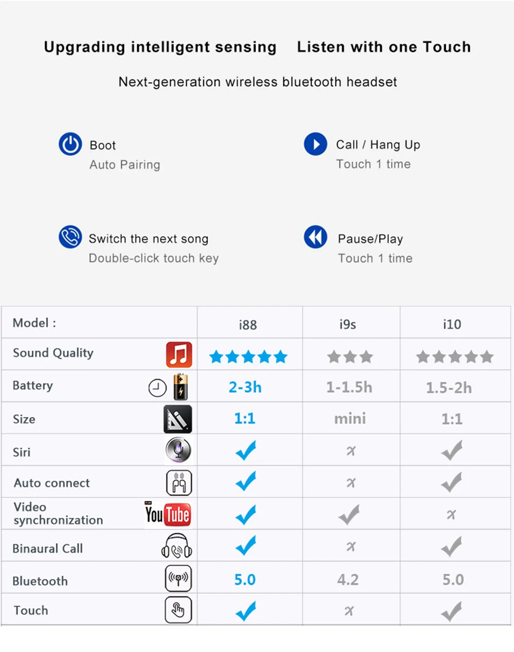 I88 оригинальные матовые беспроводные наушники, гарнитура Bluetooth 5,0, сенсорное управление, стереогарнитура, Беспроводная bluetooth, гарнитура с громкой связью