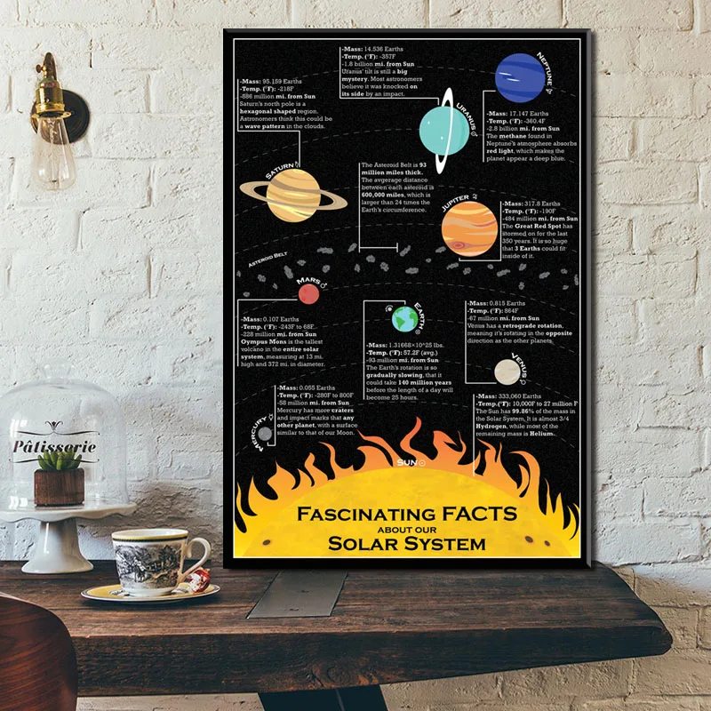 Художественная Живопись горячие планеты солнечная система Вселенная галактики
