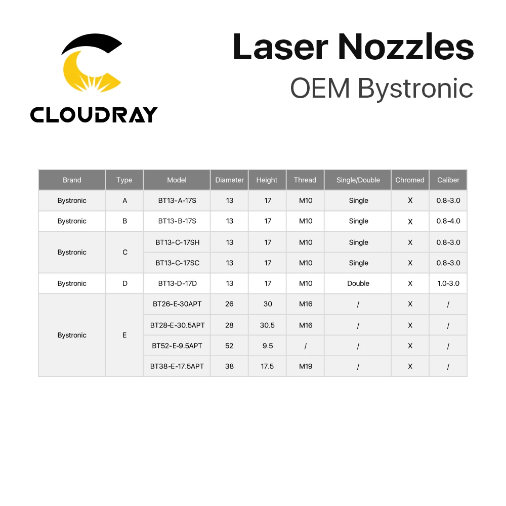 Основание сопла волоконного лазера Cloudray D28 H30.5 Bystronic запасные части для станка