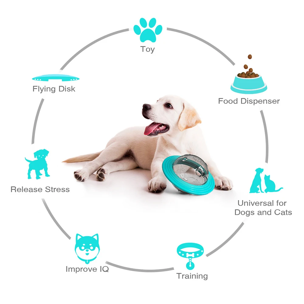 

Pet Dog Toy For Cats Dogs Puzzle Feeder Funny Slow Eat Leaking Food Reward Game ball Dog Training Interactive Toys Pet Products