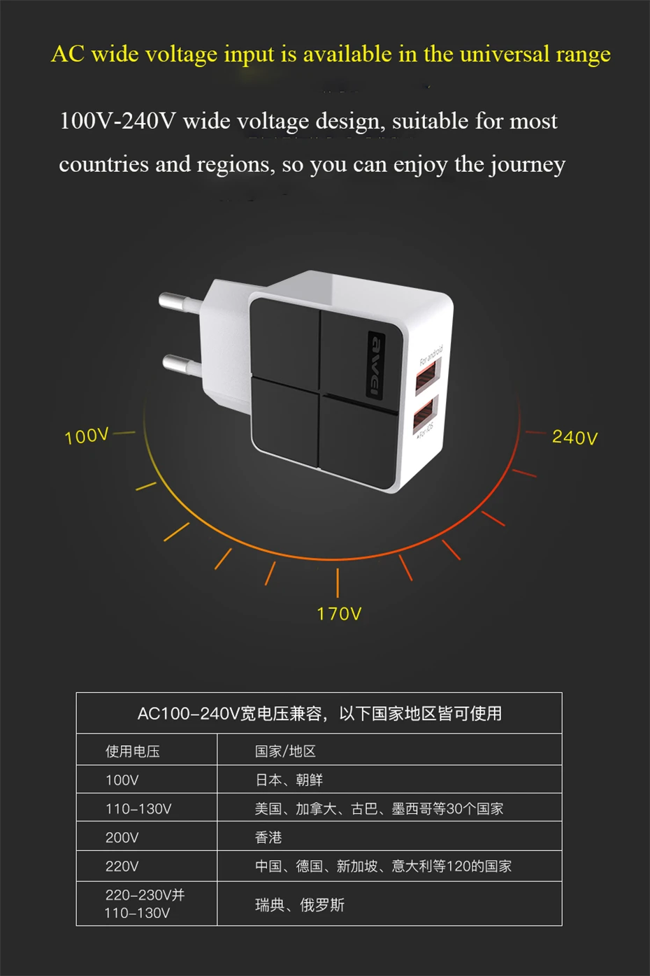 AWEI Dual USB зарядное устройство для телефона, быстрая зарядка, 5 В/2,4 А, ЕС, быстрое настенное зарядное устройство, адаптер, ЕС, мини разъем для iPhone 11, samsung, Xiaomi