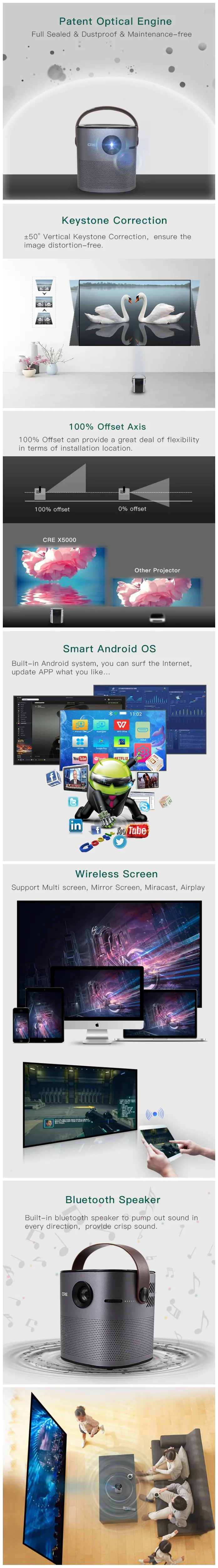 Выпуск беспроводной Cube Wifi мини DLP Pico проектор, 12" дисплей/100 люмен/WiFi/Micro SD/HDMI/1080 P
