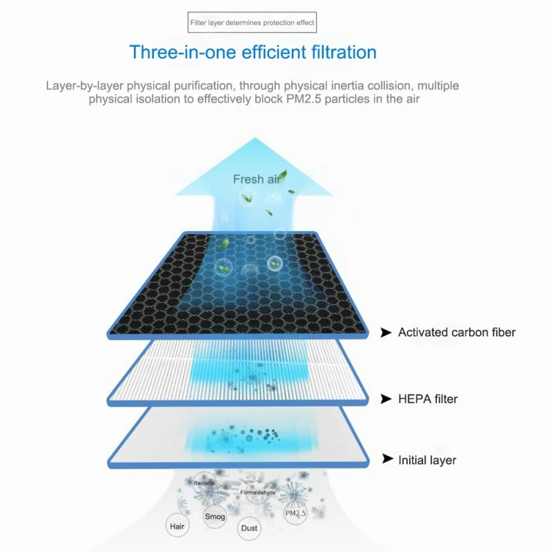 Электрическая маска для очистки воздуха против загрязнения с фильтром улицы
