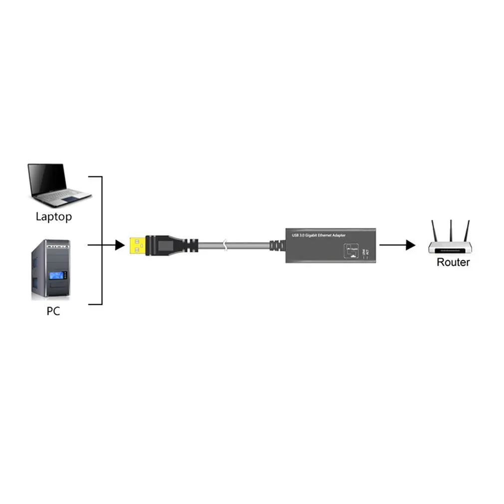 USB Ethernet адаптер Сетевая карта 3 0 к RJ45 Lan гигабитный Интернет для компьютера Macbook ПК