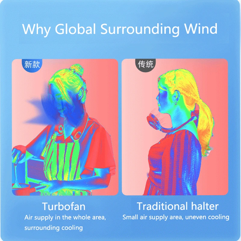 

Portable lazy no leaf mini USB fan Hanging neck smart neck massager silent Suitable for outdoor ventilators Portatil Abanicos