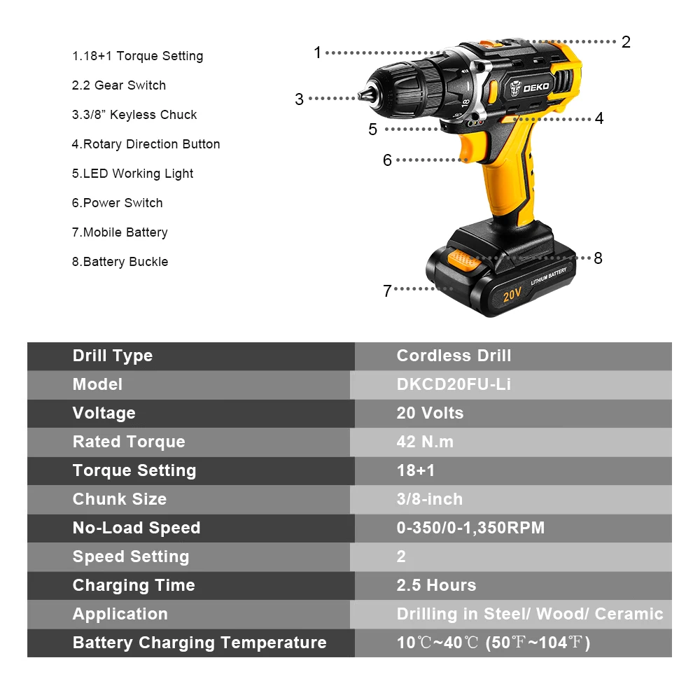 DEKO-afilador destornillador inalámbrico de 20V, Mini controlador de potencia inalámbrico, batería de iones de litio CC 18 + 1 ajustes