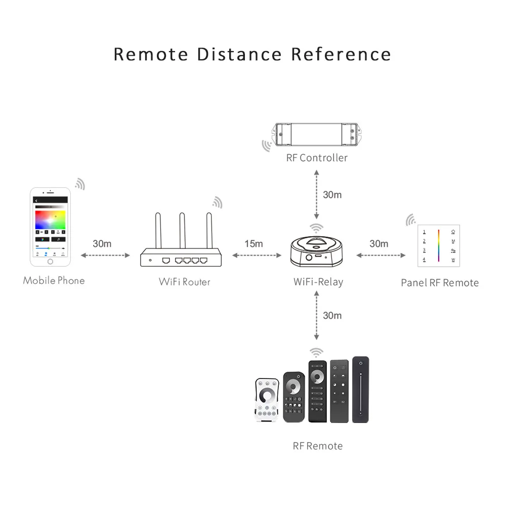 1-16-зонный регулятор яркости Wi-Fi 5 В 12 24 постоянного тока реле в радиочастотный