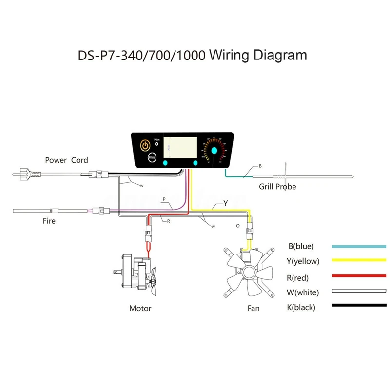 P7-340 плата контроллера термостата с ЖК-дисплеем для дровяной печи PIT Boss |