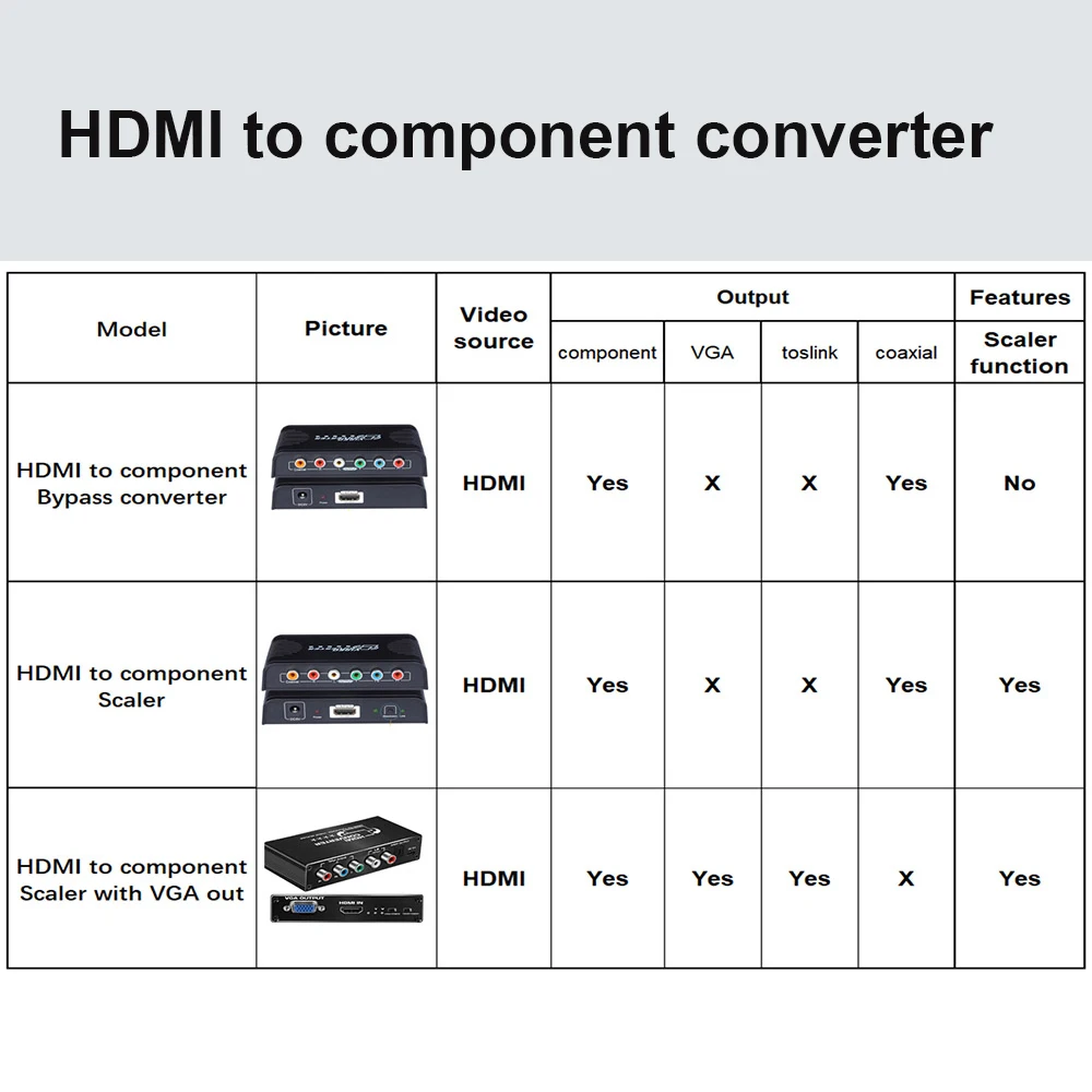 Совместимому с HDMI к RGB VGA 5RCA компонент конвертер Ypbpr аппарата для снятия зубного